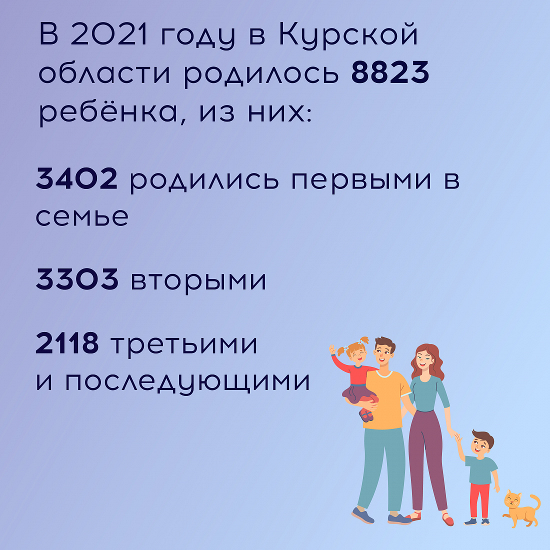 Меры соц поддержки многодетным семьям. Численность многодетных семей в нарьян маре 2024 год. Меры социальной поддержки многодетных семей в 2021 году. Количество многодетных семей 2021. Количество многодетных семей 2021.